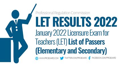 january 2022 let result